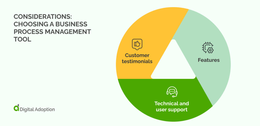 Considerations_ Choosing A Business Process Management Tool