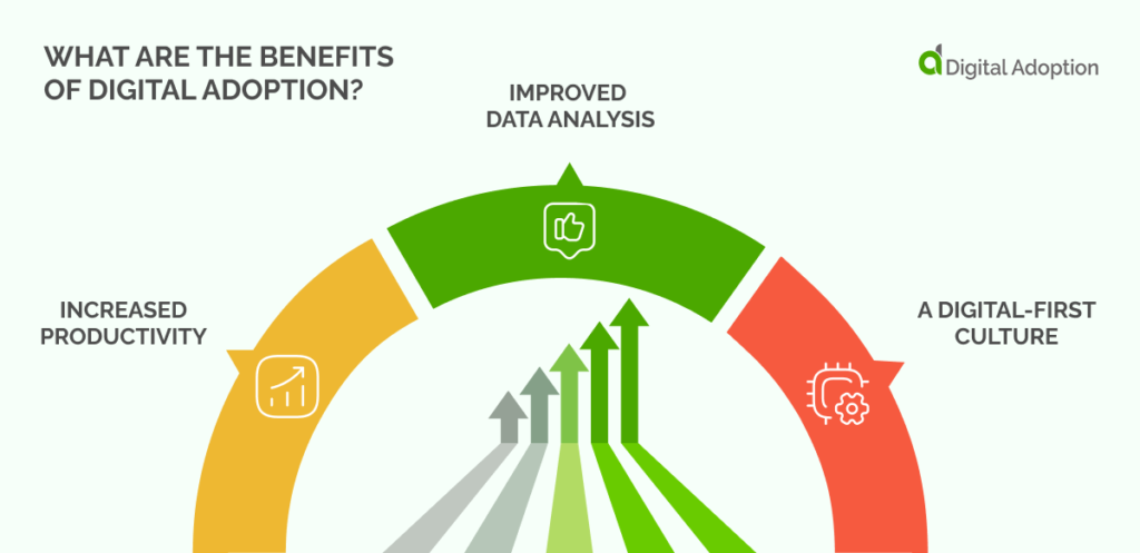 What Are The Benefits of Digital Adoption_