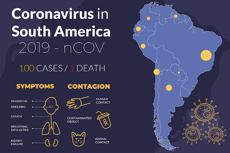 coronavirus in south america